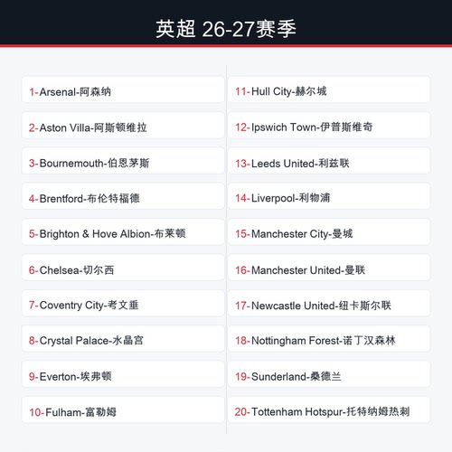 26-27赛季英超 足球胸针徽章礼品饰品周足球俱乐部徽章五大联赛 - 图3