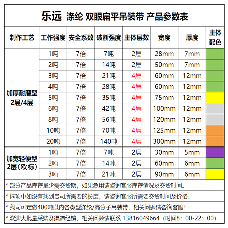 2吨7倍加厚吊装带柔性涤纶起重吊带国标彩色双扣扁平工业叉车行车