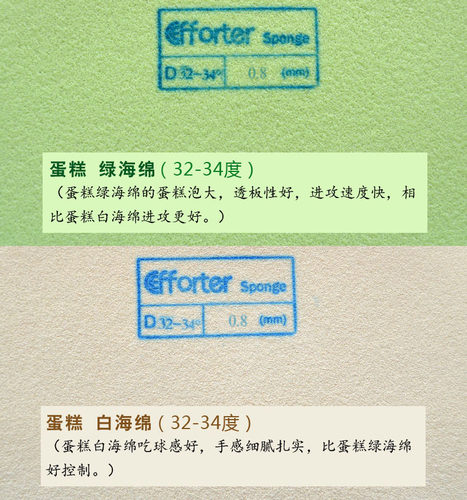 『水洋』Sword世奥得 塞拉SCYLLA 进攻型长胶单胶皮 西毒王茵专用 - 图3