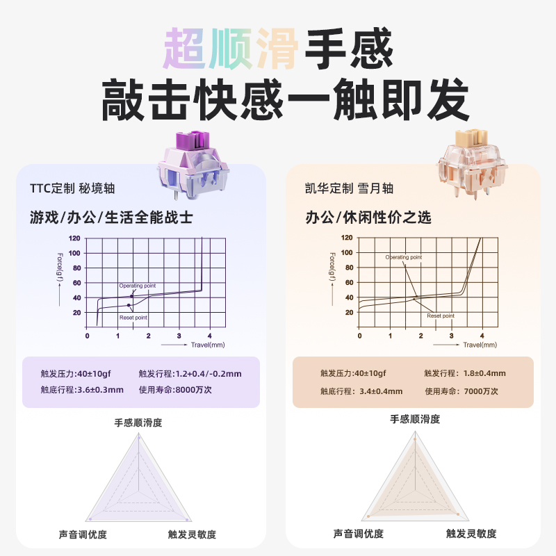 北通键盘客制化无线键盘机械键盘北通灵感键盘游戏三模GASKET结构 - 图0