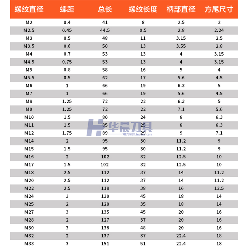 正品远东螺旋机用丝攻螺旋槽丝锥盲孔攻丝M3 M4 M5 M6 M8 M10 M12 - 图2