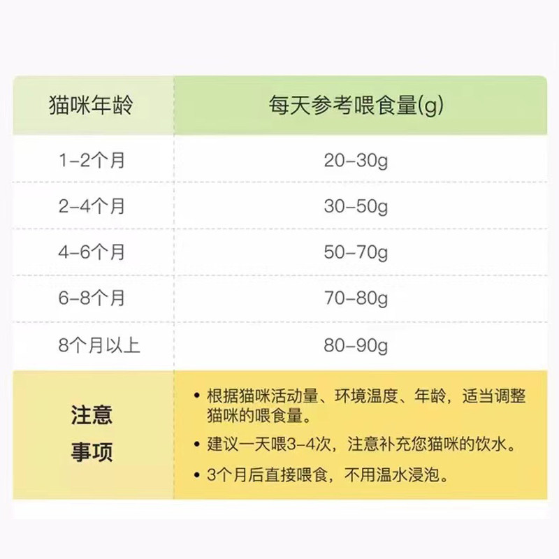 维尼小镇有机全价猫粮狗粮全价鲜肉粮10kg幼成全猫种,淘宝优惠券,粉丝福利购,淘宝优惠卷