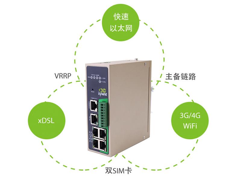 议价Inhand InRouter900工业LTE路由器 IR915L-TL01-W-S-图2