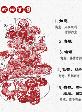 宝合中国特色手工艺蔚县剪纸画轴祝寿图福寿送老人过寿宴装饰布置