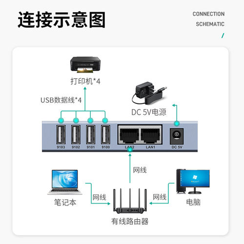 迈拓双网口4口USB2.0网络打印服务器支持跨网段自动免切MT-PS204 - 图2