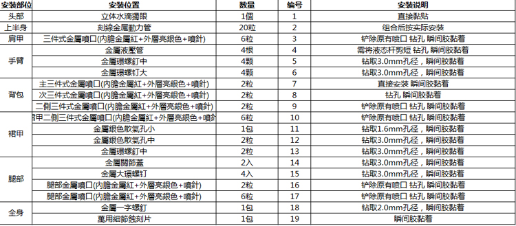 模式玩造总代理 高达模型 金属改件/补件喷口 RG沙扎比 RG牛 包邮 - 图1