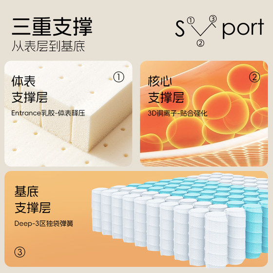 3D Copper Ion Antibacterial Mat Yalan Mattress Platinum Realm