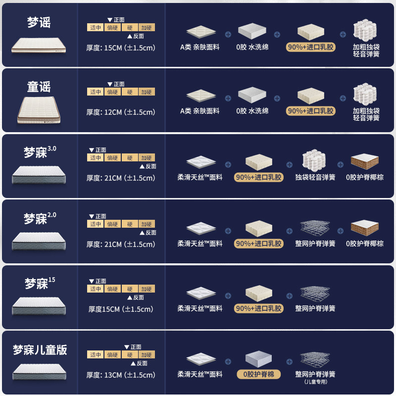 【梦寐】雅兰弹簧床垫家用乳胶护脊名牌椰棕硬垫儿童席梦思十大,淘宝优惠券,粉丝福利购,淘宝优惠卷