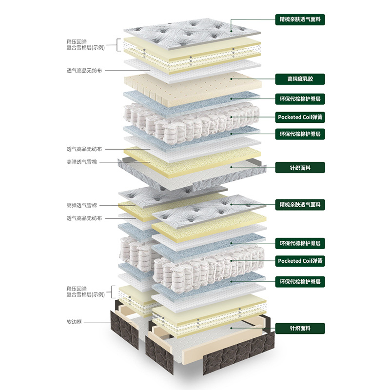 雅兰床垫 圣莫丽斯 1.5米/1.8m席梦思高纯度乳胶独立弹簧床垫定制