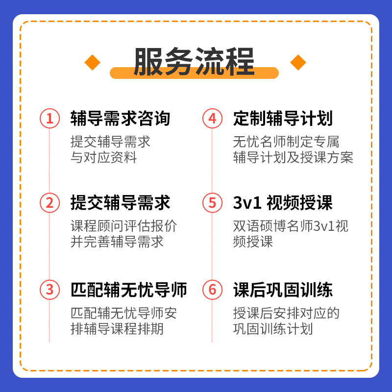 留学生计算机作业商科统计数学essay经济金融会计生物化学物辅导 - 图1