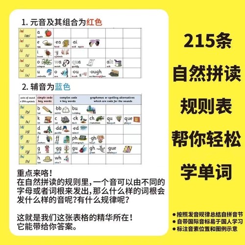 215条牛津自然拼读发音规则表小学英语音标入门儿童有声挂图墙贴 - 图0