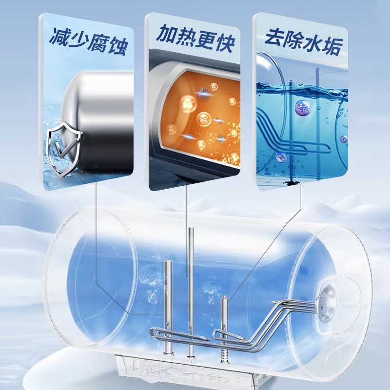 适用美的电热水器镁棒40L/50L/60L/80L排污口除水垢阳极棒配件,淘宝优惠券,粉丝福利购,淘宝优惠卷