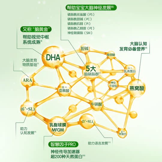 Jinling Guanyuhu organic milk powder 130g