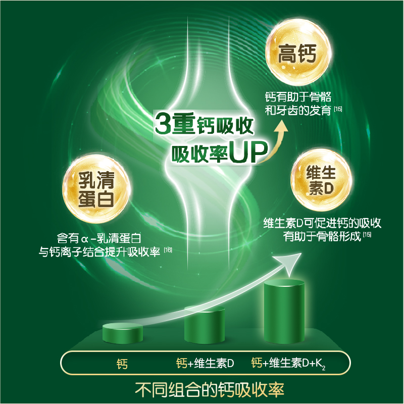 伊利金领冠塞纳牧绿宝罐4段儿童3岁以上升级配方A2有机奶粉800g*2 - 图2