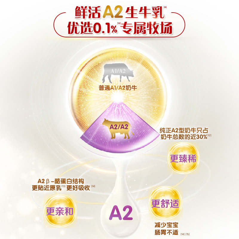 【新国标】伊利金领冠珍护3段*奶粉 金领冠婴幼儿牛奶粉