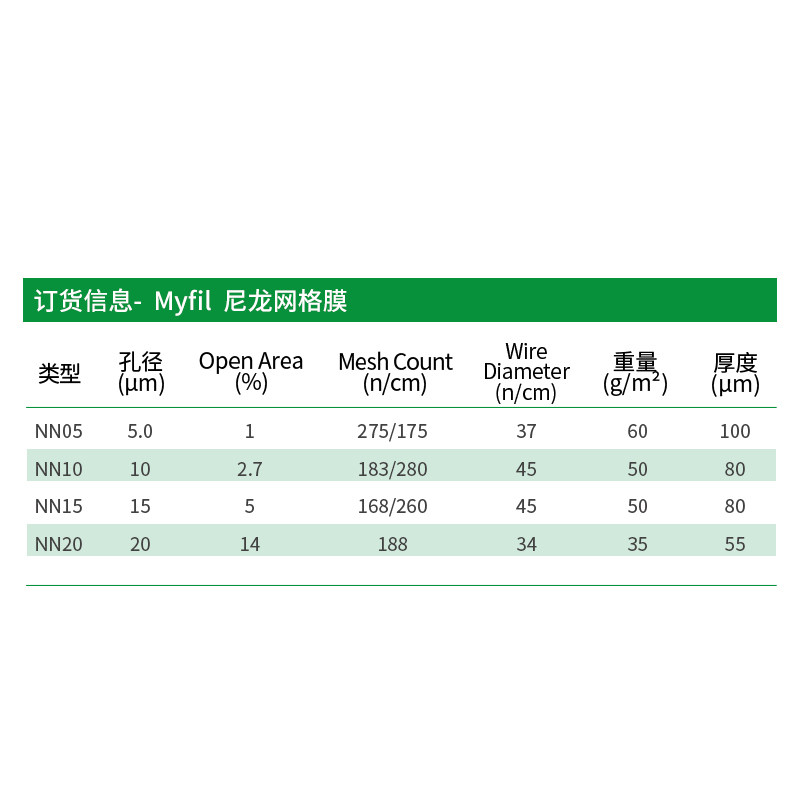 迈飞尼龙网格滤膜平替Millipore密理博尼龙微孔滤膜清洁度检测膜