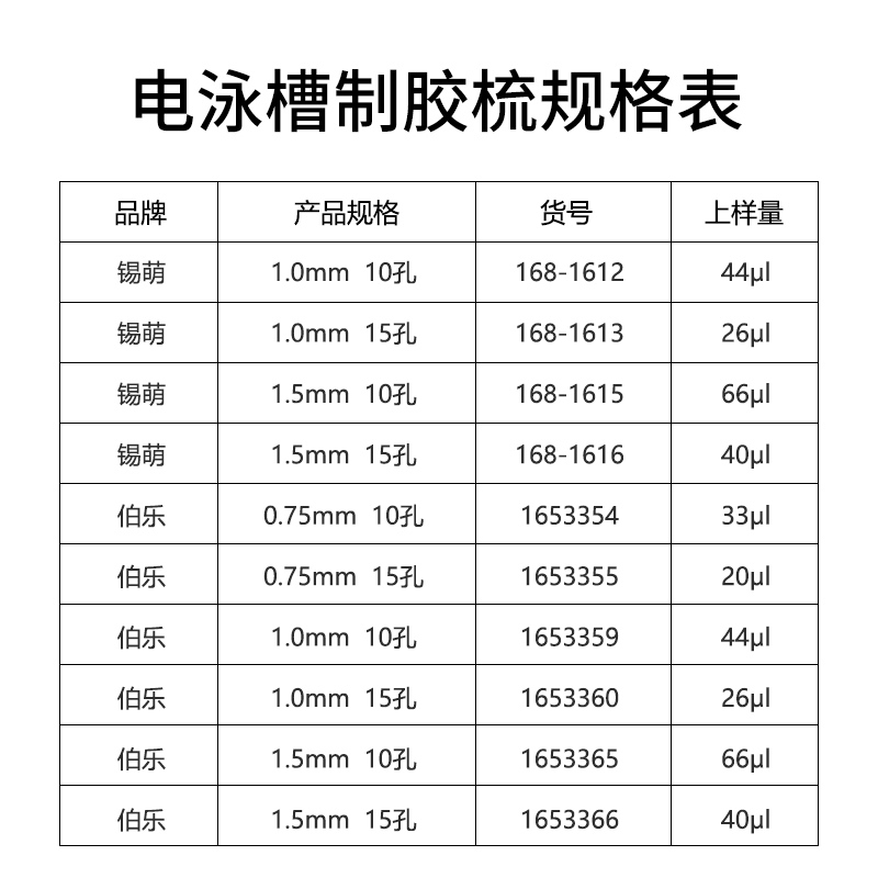 伯乐垂直蛋白电泳制胶梳子电泳加样梳Wb电泳凝胶梳子加样齿梳梳齿 - 图1