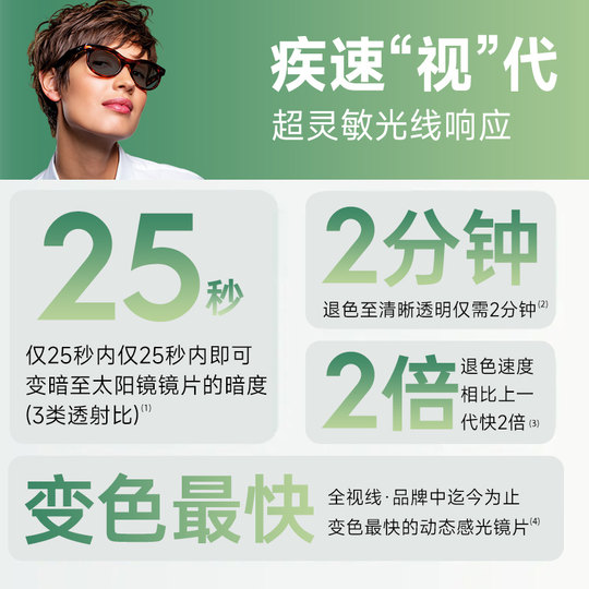 新品依视路全视线GENS钻晶膜岩变色定制1.67近视眼镜可配太阳镜片