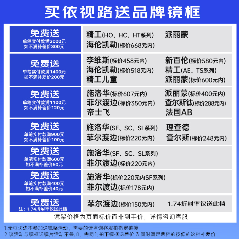 依视路钻晶膜岩1.60镜片1.74超薄耐磨非球面近视树脂眼镜片2片-图0