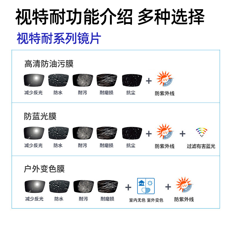 蔡司镜片视特耐防蓝光非球面1.60变色1.67近视树脂眼镜片网上配镜 - 图1