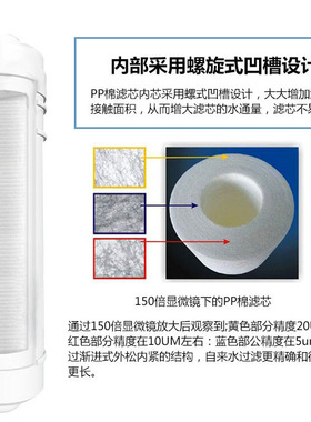 韩式一体滤芯PP棉CTO活性炭T33