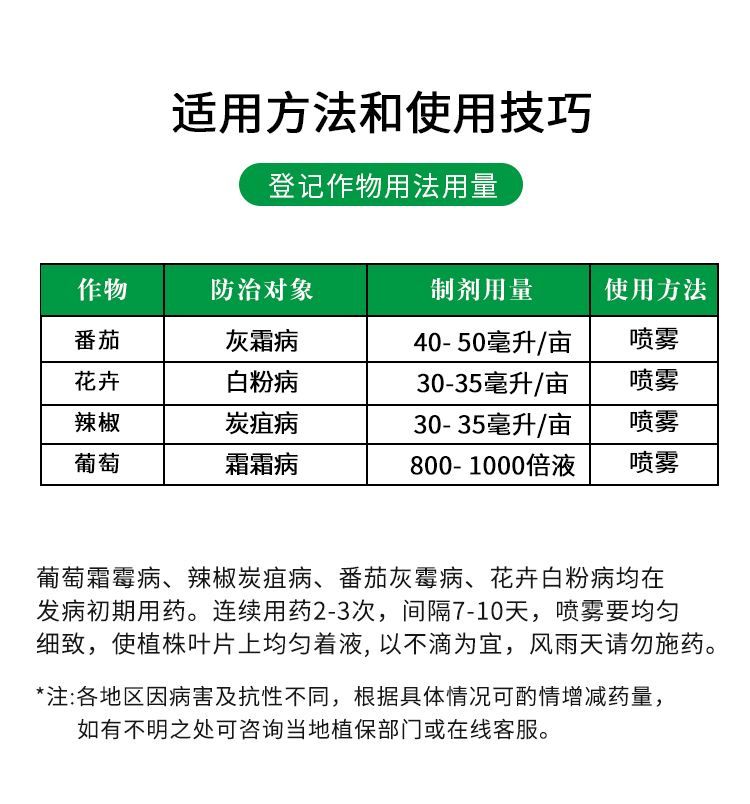 绿之然苦参蛇床素1.5%番茄辣椒葡萄灰霉白粉病霜霉病炭疽病杀菌剂 - 图0