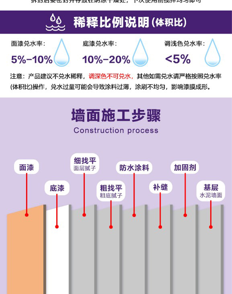 PPG大师漆美国进口内墙乳胶漆净味防霉多效合一哑光涂料悦尚单桶-图3