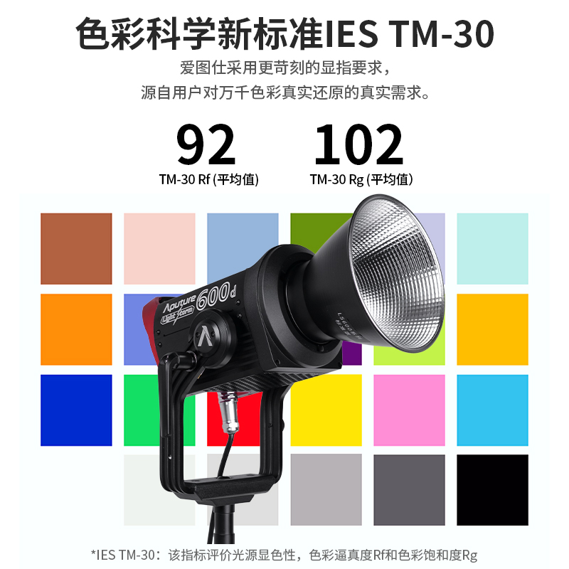 爱图仕600W 高亮绿幕直播补光灯 平面led人像摄影视频常亮灯 LS600d标准版户外拍照发丝专业影视拍摄打光灯 - 图2