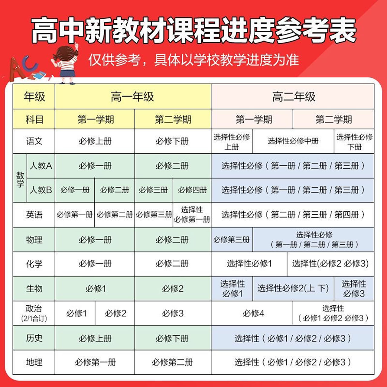 高中必刷题2024高一数学物理化学生物高二必修第一册必修二12人教版练习册高一上下册语文英语政治历史地理选择性一二三必刷题高一-图0