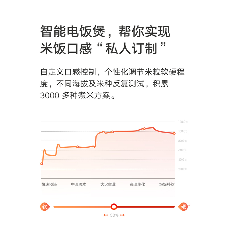 米家智能电饭煲微压版3L 3人4人IH电磁环绕加热智能家用小型多功 - 图2