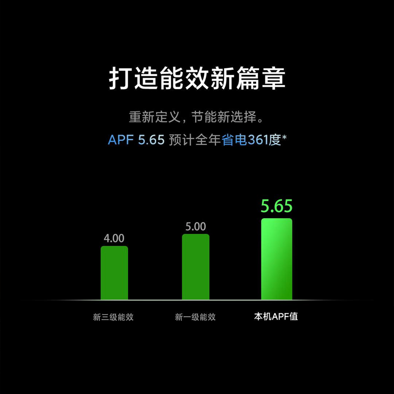 小米新风Pro米家空调1.5匹超1级能效智能节能换气净化冷暖变频 - 图0