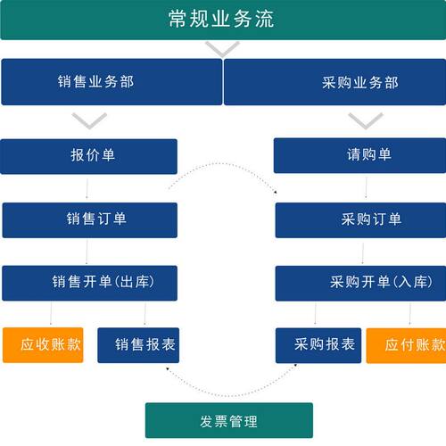 慧软工业生产进销存管理软件 进销存管理网络版永久 erp管理软件 - 图2