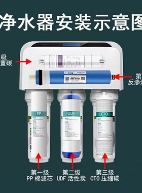 适配沁园净水器滤芯RO/RU185IABCDE/RU185JCFRL-501QGR701活性炭