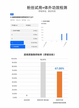 舒缓保湿面霜优薇孚油橄榄面霜