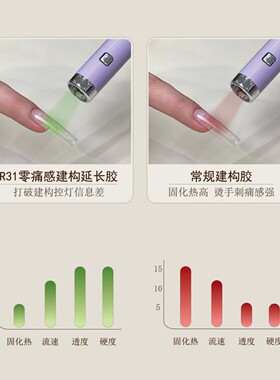 Rouni柔倪新款R31零热感建构延长胶三不含功能胶符合欧盟标准美甲