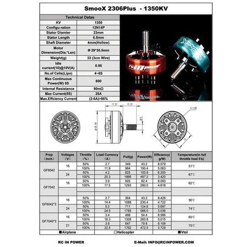 Zhiying Power Rcinpower Smoox 2306 Plus Cross -End Freestylless Mless Madam