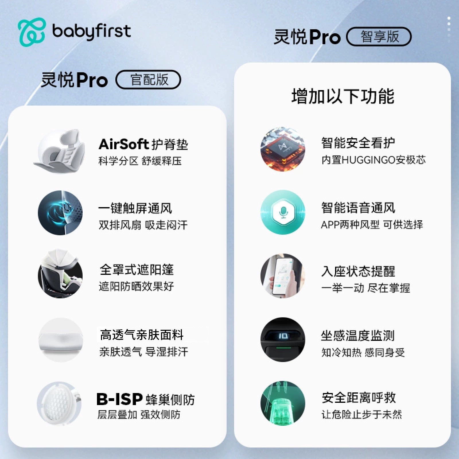 【百亿补贴】babyfirst宝贝第一灵悦Pro0-7岁智能通风安全座椅,淘宝优惠券,粉丝福利购,淘宝优惠卷