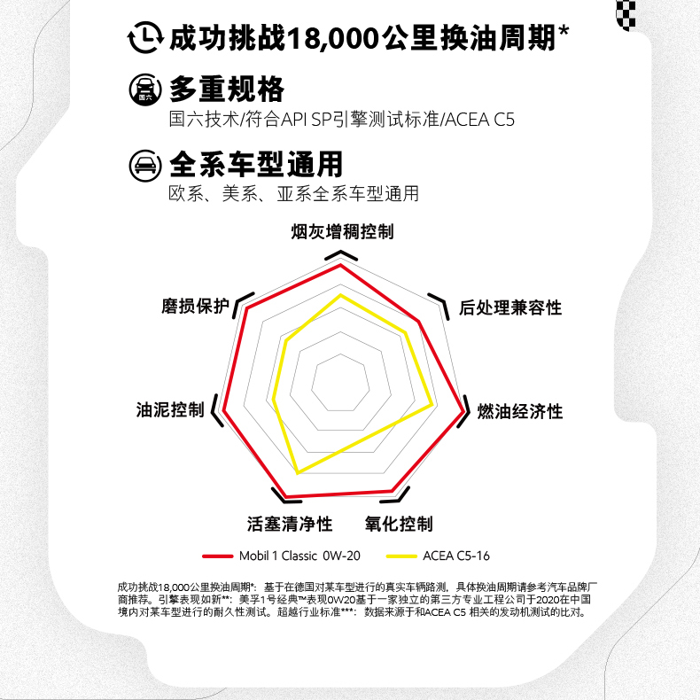 美孚机油0W-20 C5 SP金美孚一号全合成机油正品汽车润滑油0W20 1L - 图3