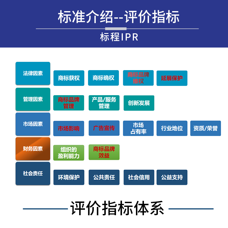 AAA资格认证 - 图2