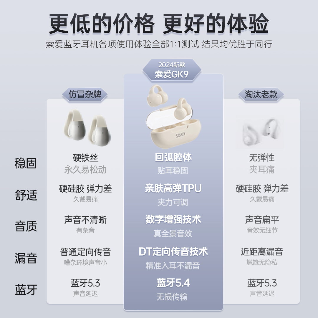 索爱GK9蓝牙耳机气骨传导无线运动不入耳开放耳夹式挂耳2024新款