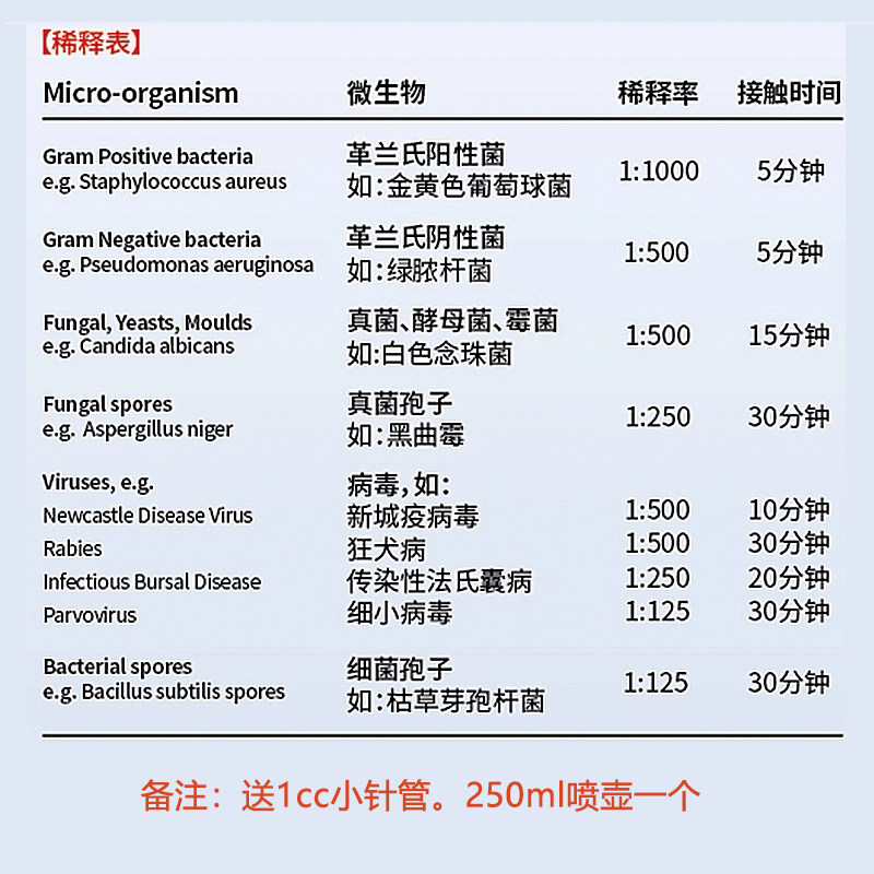 F10SC宠物鸟有机环境消毒液杀菌消毒除臭猫咪狗鹦鹉爬虫龟蛇通用,淘宝优惠券,粉丝福利购,淘宝优惠卷