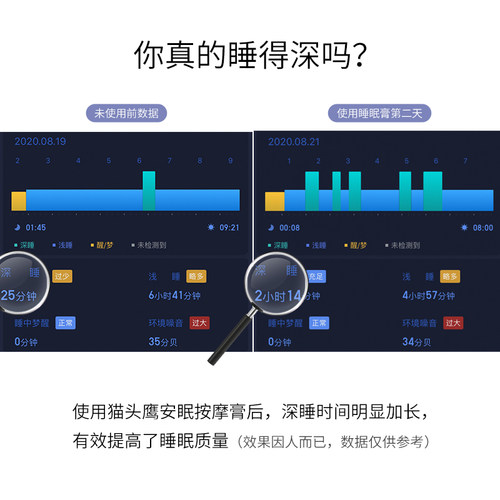 正品法国猫头鹰先生助力30ml膏薰衣草防失眠深度睡眠产品睡眠膏-图0