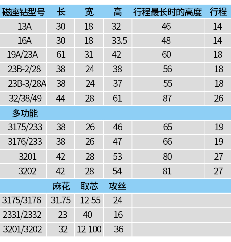 扬州金力磁座钻多功能工业级台转220v无极调速电磁钻磁力取芯钻 - 图2