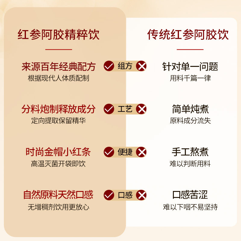 固本堂红参石榴饮气长白山血阿胶 固本堂高丽参及其制品