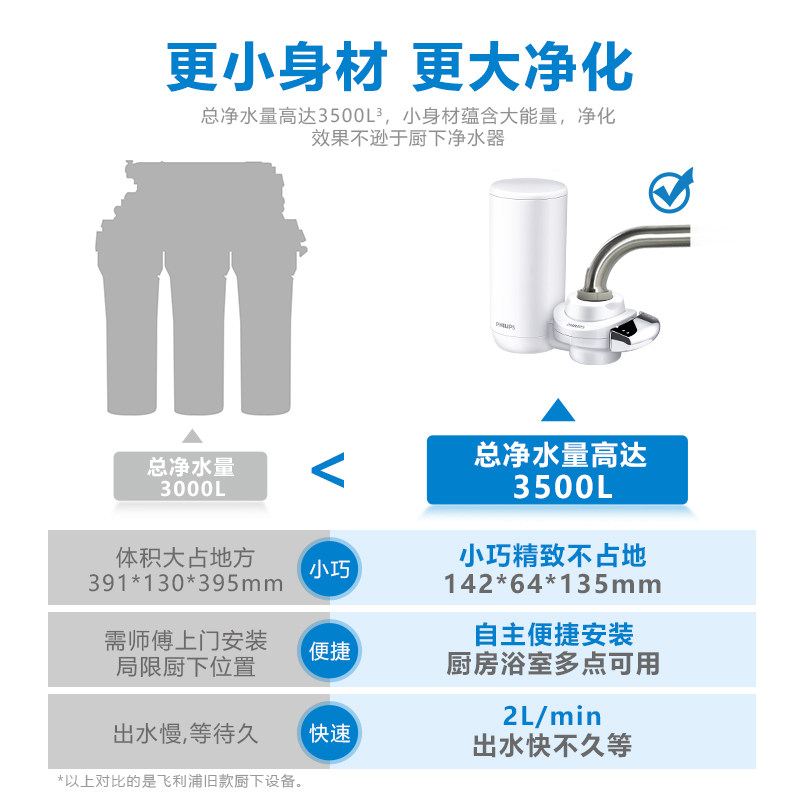 飞利浦净水器水龙头家用直饮厨房 飞利浦净水电器净水器
