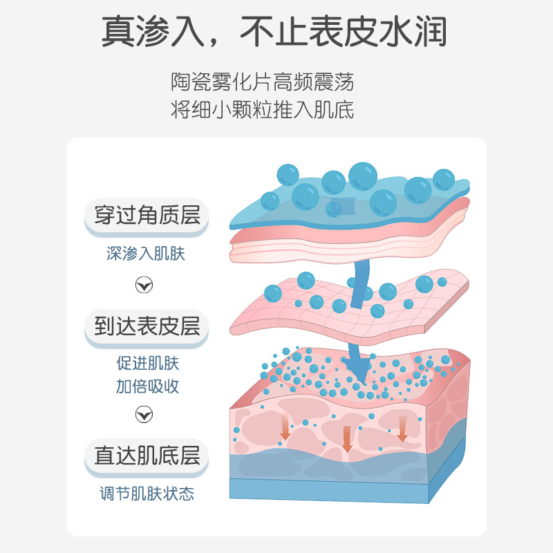 dayshow纳米喷雾补水小分子便携式脸部n7s喷雾器美容仪补水仪仪器-图1