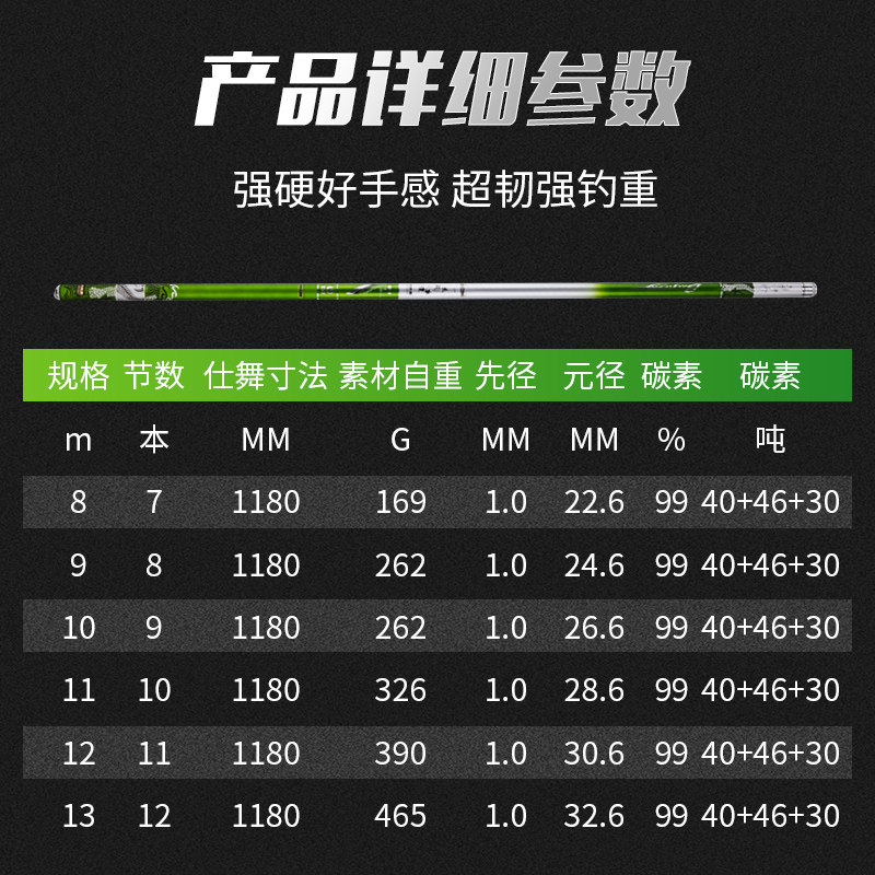宝飞龙 九段本流8-13米超轻硬28调长竿打窝竿草洞钓鱼竿炮竿,淘宝优惠券,粉丝福利购,淘宝优惠卷
