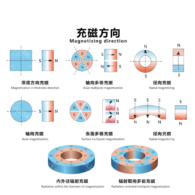 步进电 机多极马达充磁机磁铁材料冲磁机 喇叭扬声器磁铁充磁电源 - 图0