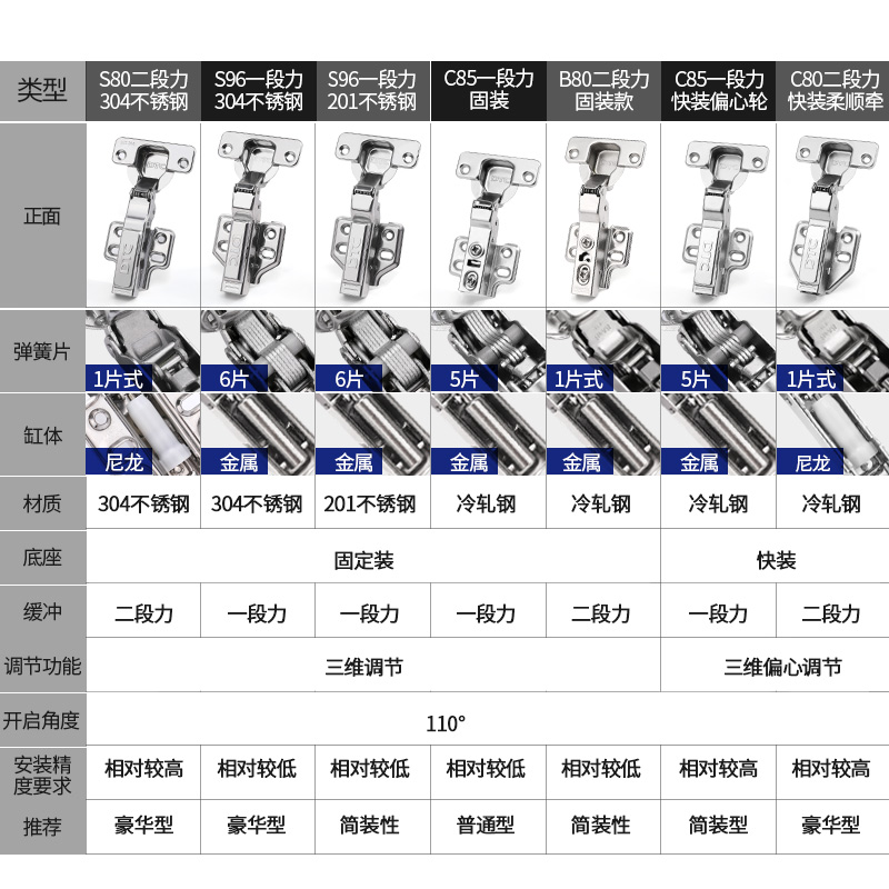 东泰DTC铰链C85二段力全阻尼304不锈钢液压缓冲合页衣柜门铰五金 - 图1