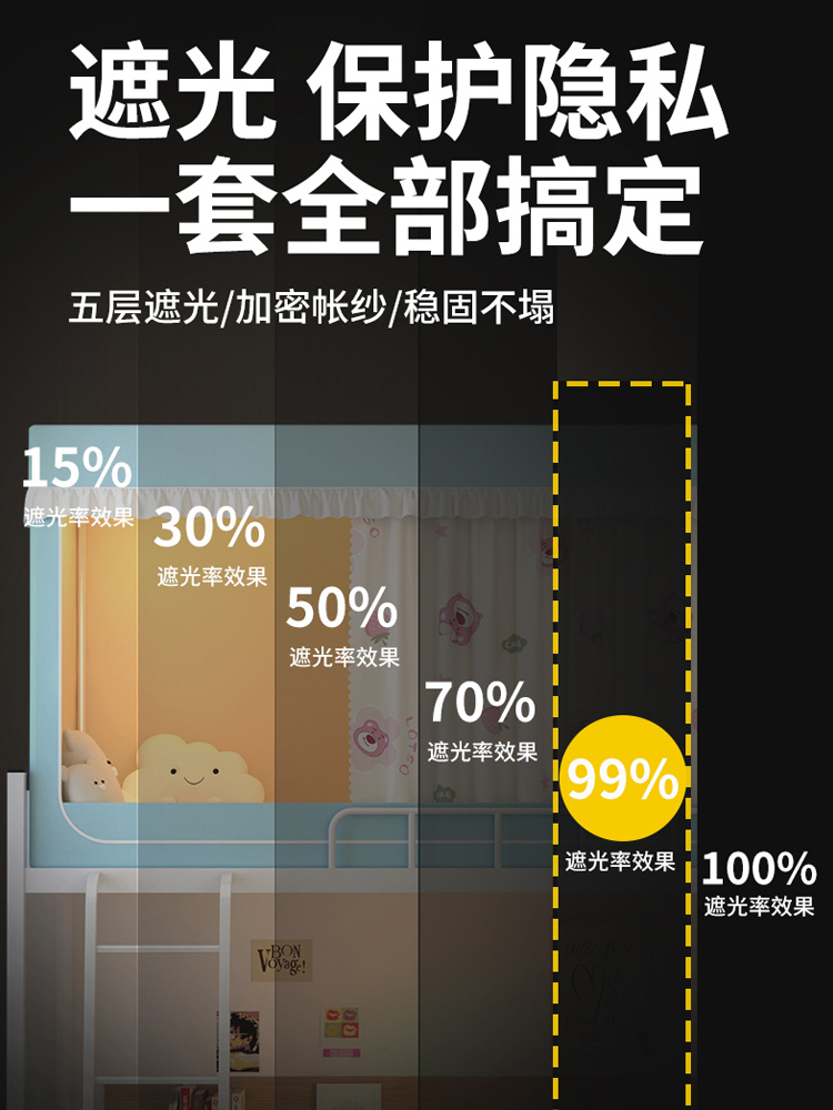 尚尚芊2023新款学生宿舍上下铺床帘遮光加密帐纱寝室一体式蚊帐 - 图3